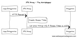 Authentication in IFS Cloud – DSJ's Blog